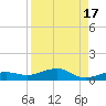 No Name Key tide chart for Thursday, August 17, 2023