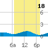 No Name Key tide chart for Friday, August 18, 2023