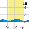 No Name Key tide chart for Saturday, August 19, 2023