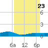 No Name Key tide chart for Wednesday, August 23, 2023