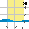 No Name Key tide chart for Friday, August 25, 2023