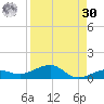 No Name Key tide chart for Wednesday, August 30, 2023