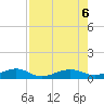 No Name Key tide chart for Sunday, August 6, 2023