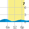 No Name Key tide chart for Monday, August 7, 2023