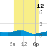 No Name Key tide chart for Tuesday, September 12, 2023