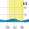 No Name Key tide chart for Wednesday, September 13, 2023