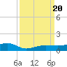 No Name Key tide chart for Wednesday, September 20, 2023