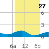 No Name Key tide chart for Wednesday, September 27, 2023