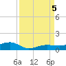 No Name Key tide chart for Tuesday, September 5, 2023