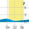 No Name Key tide chart for Thursday, September 7, 2023