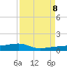 No Name Key tide chart for Friday, September 8, 2023