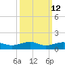 No Name Key tide chart for Thursday, October 12, 2023