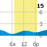 No Name Key tide chart for Sunday, October 15, 2023