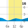 No Name Key tide chart for Monday, October 16, 2023
