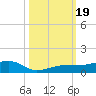No Name Key tide chart for Thursday, October 19, 2023