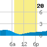 No Name Key tide chart for Friday, October 20, 2023