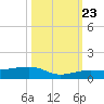 No Name Key tide chart for Monday, October 23, 2023