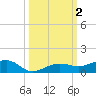 No Name Key tide chart for Monday, October 2, 2023