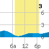 No Name Key tide chart for Tuesday, October 3, 2023