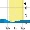 No Name Key tide chart for Wednesday, October 4, 2023