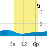No Name Key tide chart for Thursday, October 5, 2023
