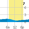 No Name Key tide chart for Saturday, October 7, 2023
