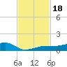 No Name Key tide chart for Saturday, November 18, 2023