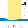 No Name Key tide chart for Sunday, November 19, 2023