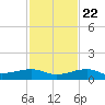 No Name Key tide chart for Wednesday, November 22, 2023