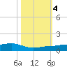 No Name Key tide chart for Saturday, November 4, 2023