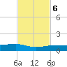 No Name Key tide chart for Monday, November 6, 2023