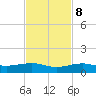 No Name Key tide chart for Wednesday, November 8, 2023