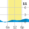 No Name Key tide chart for Monday, December 11, 2023
