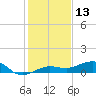 No Name Key tide chart for Wednesday, December 13, 2023
