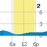 No Name Key tide chart for Saturday, December 2, 2023