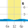 No Name Key tide chart for Wednesday, December 6, 2023