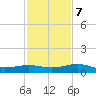 No Name Key tide chart for Thursday, December 7, 2023