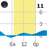No Name Key tide chart for Thursday, January 11, 2024