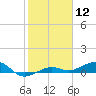No Name Key tide chart for Friday, January 12, 2024