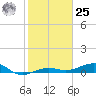 No Name Key tide chart for Thursday, January 25, 2024