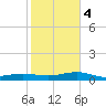 No Name Key tide chart for Thursday, January 4, 2024