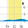 No Name Key tide chart for Saturday, January 6, 2024