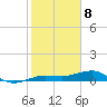 No Name Key tide chart for Monday, January 8, 2024