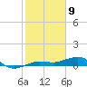 No Name Key tide chart for Tuesday, January 9, 2024