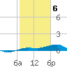 No Name Key tide chart for Tuesday, February 6, 2024