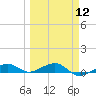 No Name Key tide chart for Tuesday, March 12, 2024