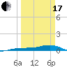 No Name Key tide chart for Sunday, March 17, 2024