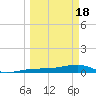 No Name Key tide chart for Monday, March 18, 2024
