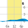 No Name Key tide chart for Wednesday, March 6, 2024