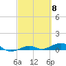 No Name Key tide chart for Friday, March 8, 2024